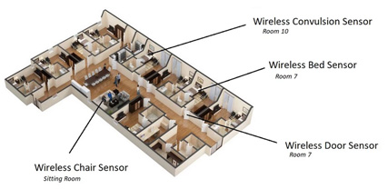 Wireless Fall Prevention System