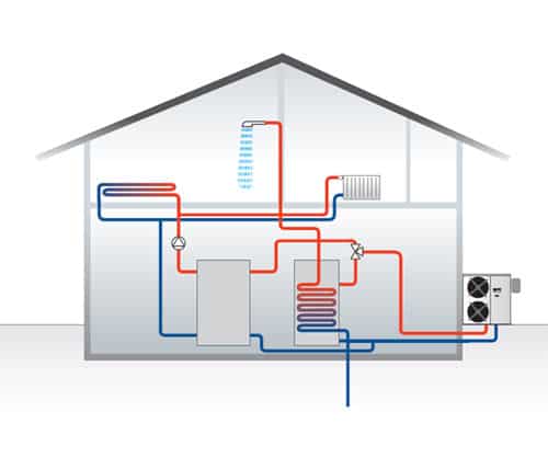 Air Sources Heat Pumps