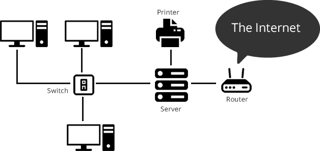 Data Cable Installation Services