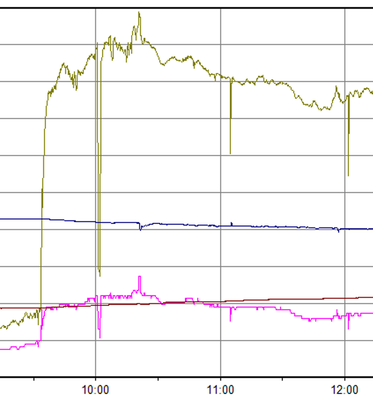 Recalibration of Environmental Monitor