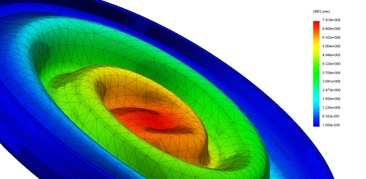 FEA & Simulation