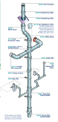 Soil & Waste Systems