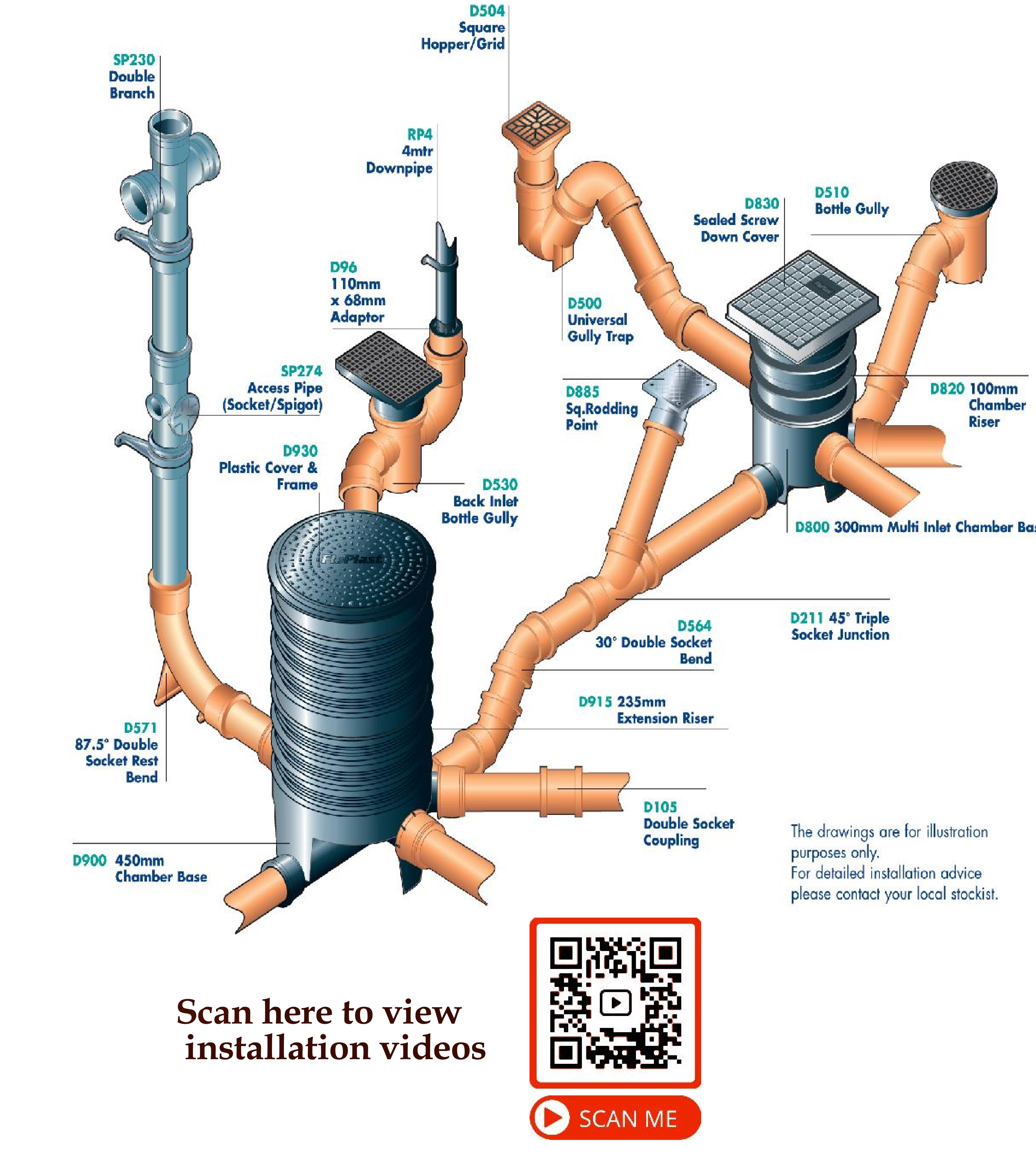 Underground Drainage Systems