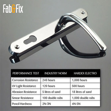 Fab & Fix