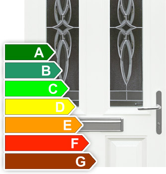 Eco/Energy Efficiency