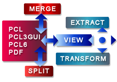 Document Processor