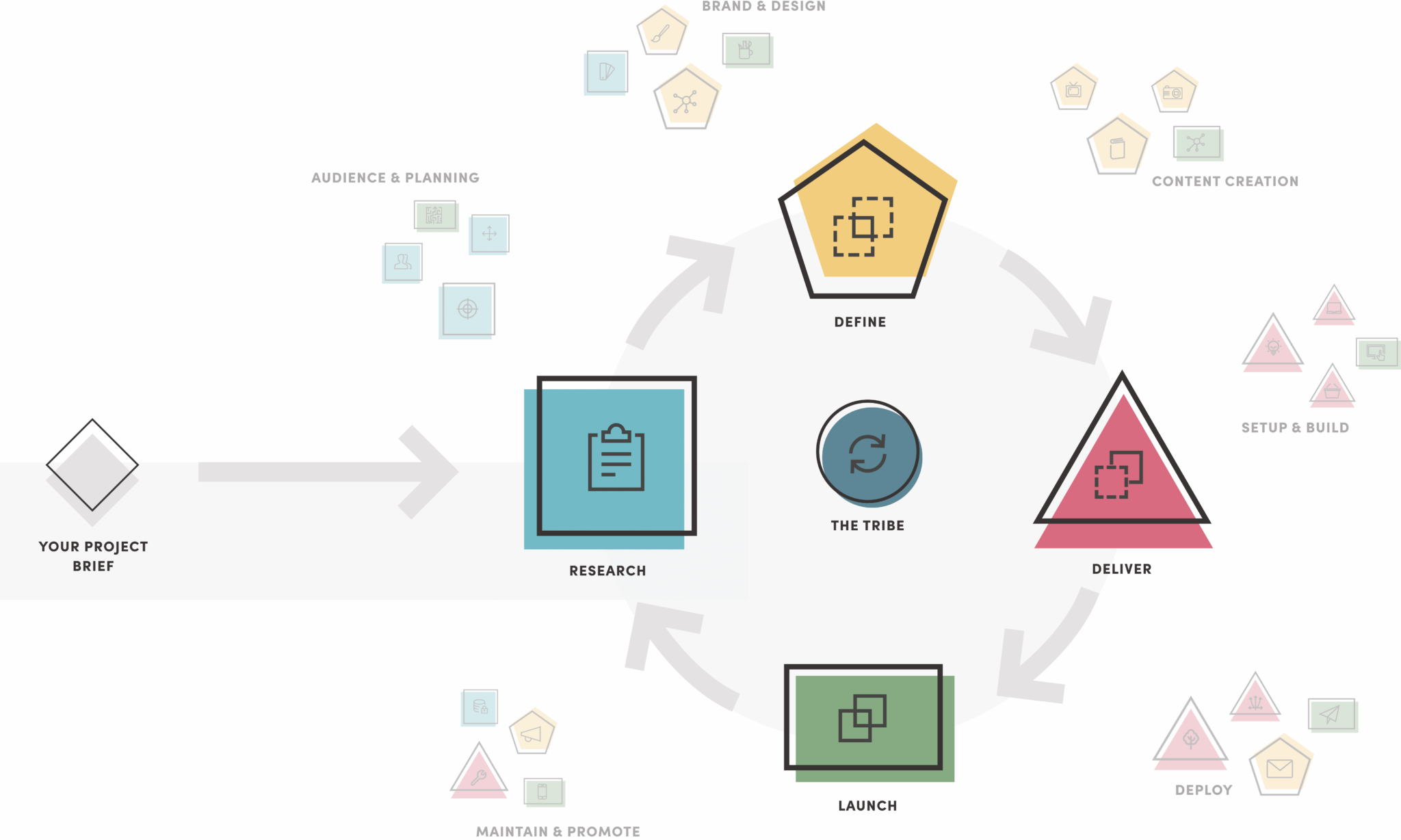 WordPress Course