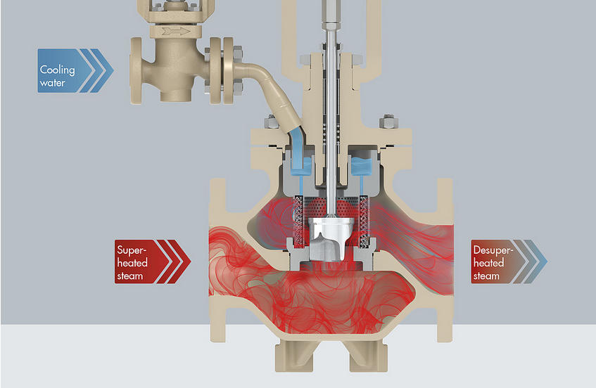 Steam Conditioning 