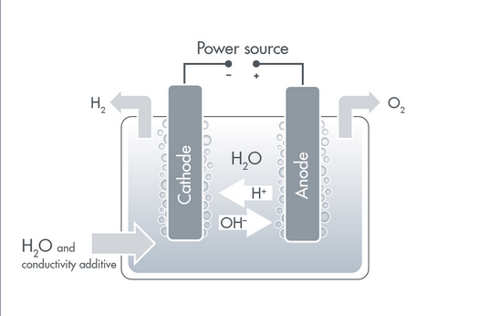 Hydrogen 