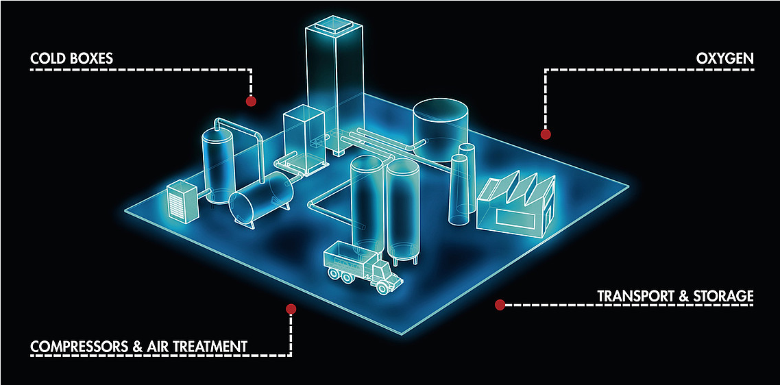 Industrial Gases 