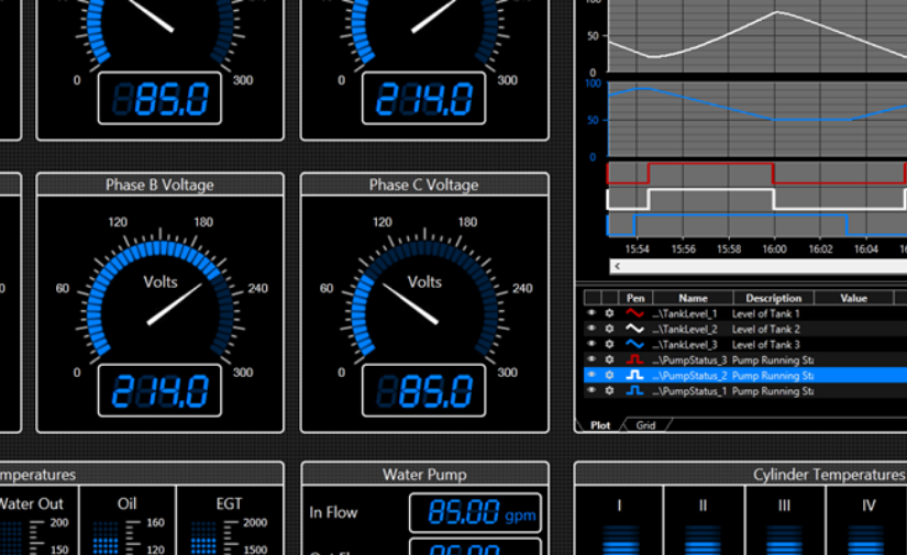 Telemetry & Monitoring