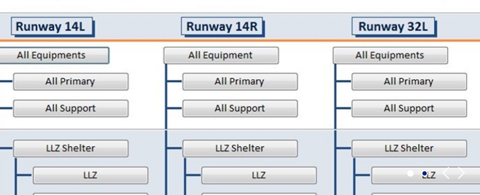 Maintenance Management Systems