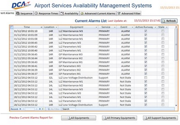 Services Availability Management