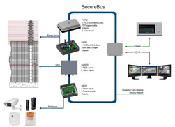 SecureBus &minus; Security Communications Network