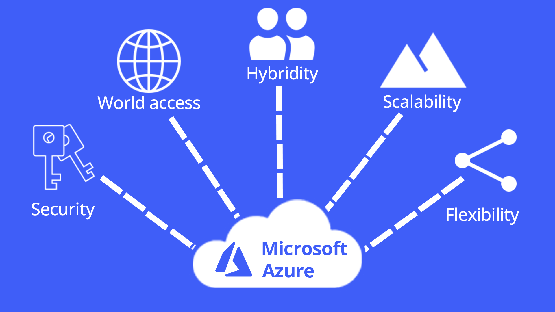 Microsoft Azure Services