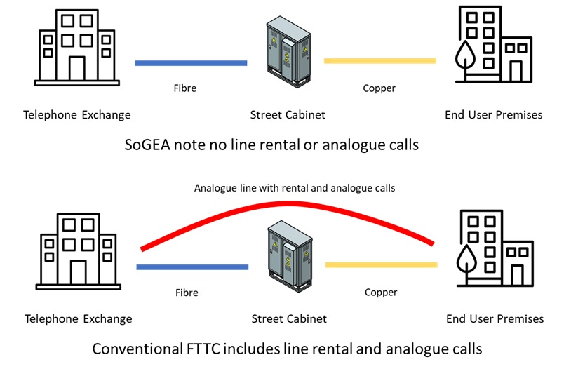 SoGEA  - What Is It And Why Does It Matter? 