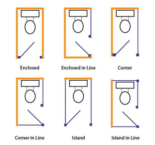 Cubicle Layouts