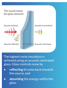 Sound Reduction