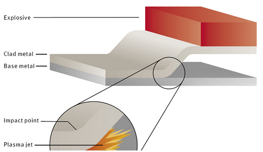 Technical Overview of Explosive Metal Welding