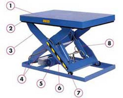 Single scissor lift tables