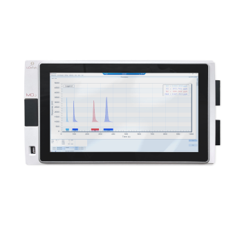 Industrial Gas Chromatographs