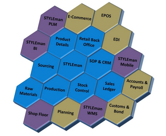 STYLEman365 Overview