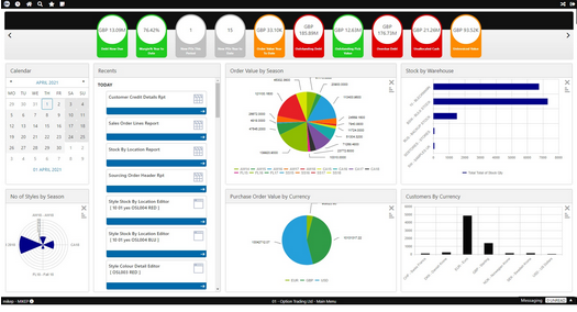 BI - Business Intelligence