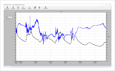 Darca Lite  - Analysis Software