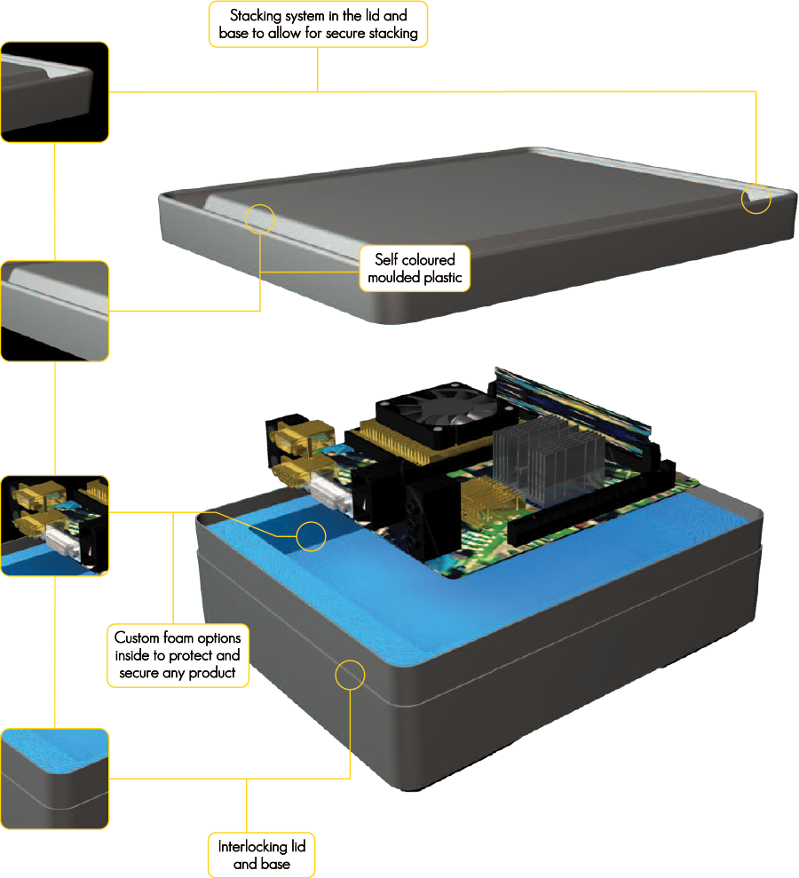 PCB Containers