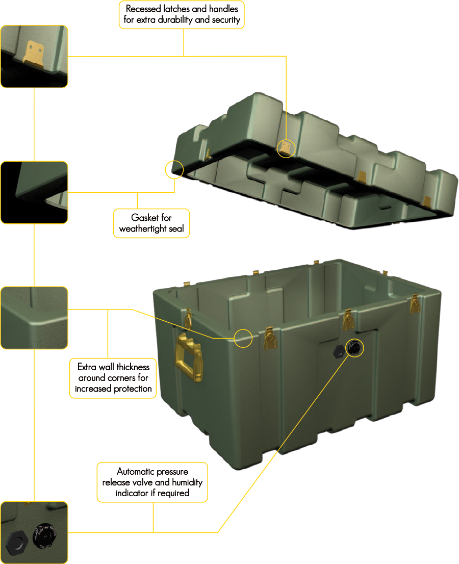  Roto-Moulded Cases