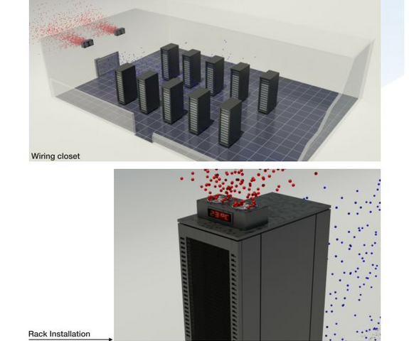 Data Centre / Server Room cooling