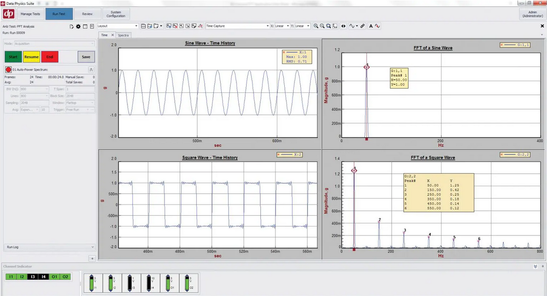 Fast Fourier Transform (FFT)