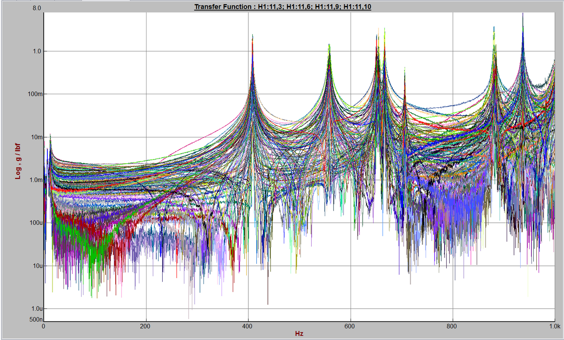 Structural & Modal Analysis