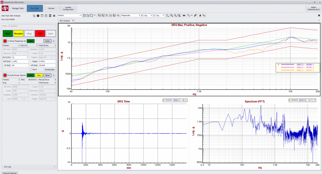 SRS Analysis