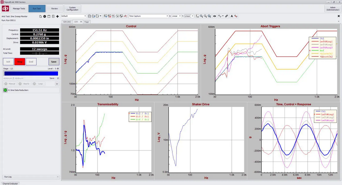 Sine Data Reduction