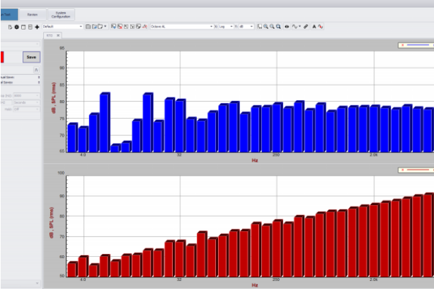 Acoustic Analysis