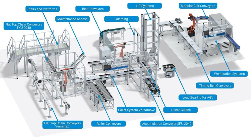 System Solutions for Material Handling