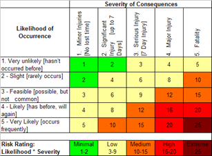 Risk Assessment Training & Much More