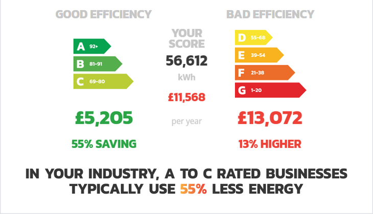 Free Business Energy Healthcheck