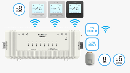 Heatmiser Neo - Wireless System