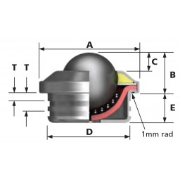 Misc Units