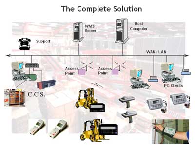 System to Manage the Warehouse