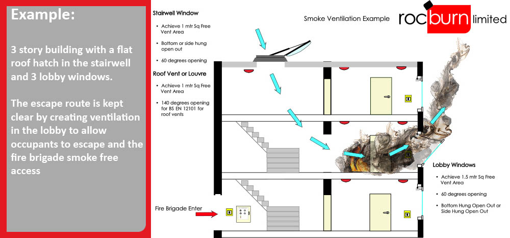 Cold Smoke Ventilation Purpose